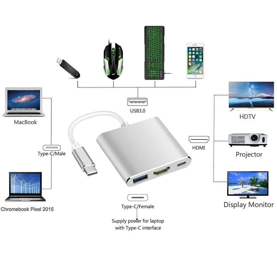 Convertidor USB Tipo C a USB 3.0, HDMI y Carga Tipo C – Conectividad y Versatilidad en un Solo Dispositivo 🔌⚡ (343379)